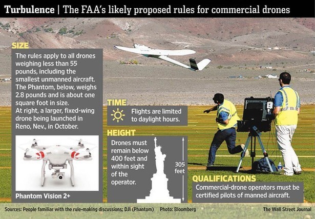 faa-nieuwe-regelgeving-usa