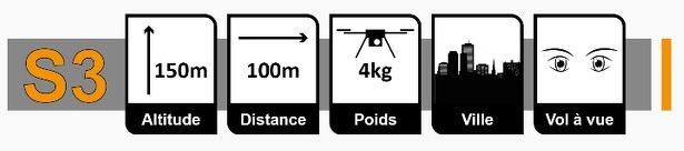 scenario_3_drones_frankrijk_regelgeving